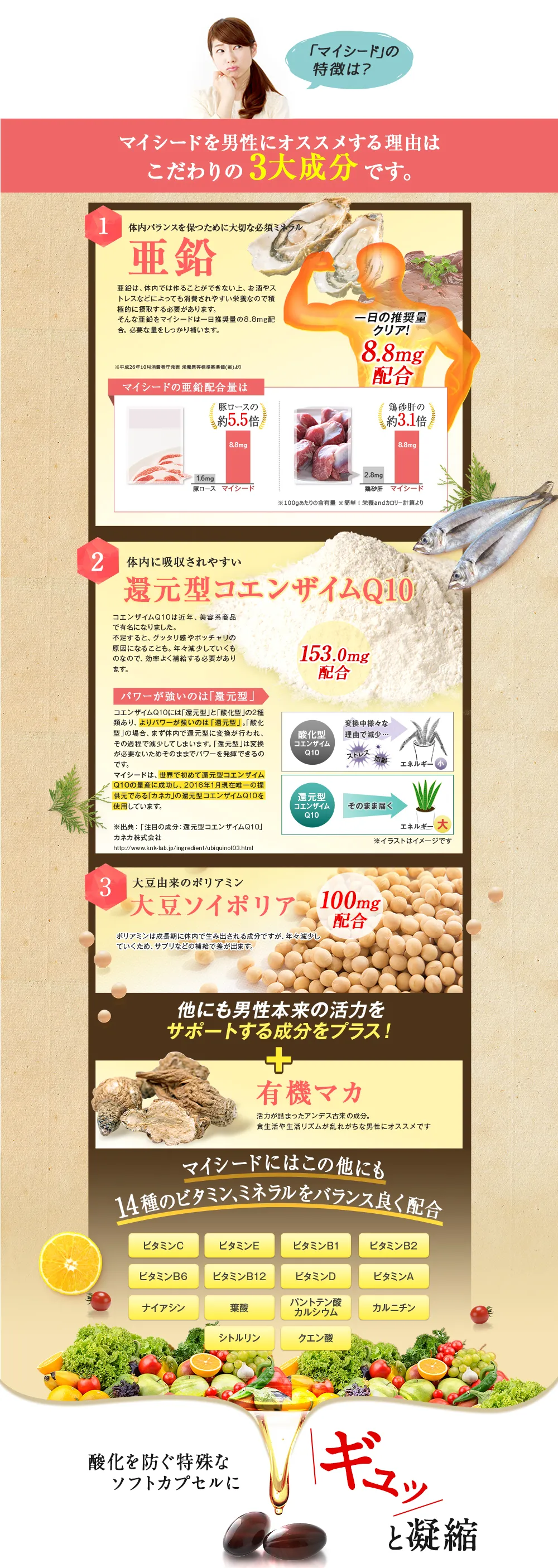 マイシードを男性にオススメする理由はこだわりの3大成分です。1 体内バランスを保つために大切な必須ミネラル/亜鉛/亜鉛は、体内では作ることができない上、お酒やストレスなどによっても消費されやすい栄養なので積極的に摂取する必要があります。そんな亜鉛をマイシードは一日推奨量の8.8mg配合。 必要な量をしっかり補います。※平成26年10月消費者庁発表栄養素等標準基準(案)より/一日の推奨量クリア!8.8mg配合/マイシードの亜鉛配合量は豚ロースの約5.5倍 鶏砂肝の約3.1倍 ※100gあたりの含有量 簡単!栄養andカロリー計算より/2 体内に吸収されやすい還元型コエンザイムQ10/コエンザイムQ10は近年、 美容系商品で有名になりました。不足すると、グッタリ感やポッチャリの原因になることも。 年々減少していくものなので、 効率よく補給する必要があります。パワーが強いのは「還元型」 コエンザイムQ10には「還元型」と「酸化型」の2種類あり、よりパワーが強いのは「還元型」。「酸化型」の場合、 まず体内で還元型に変換が行われ、その過程で減少してしまいます。 「還元型」は変換が必要ないためそのままでパワーを発揮できるのです。マイシードは、世界で初めて還元型コエンザイムQ10の量産に成功し、2016年1月現在唯一の提供元である 「カネカ」 の還元型コエンザイムQ10を使用しています。※出典: 「注目の成分: 還元型コエンザイムQ10」カネカ株式会社 http://www.knk-lab.jp/ingredient/ubiquinol03.html/3 大豆由来のポリアミン 大豆ソイポリア100mg配合 ポリアミンは成長期に体内で生み出される成分ですが、 年々減少していくため、 サプリなどの補給で差が出ます。/他にも男性本来の活力をサポートする成分をプラス!/有機マカ 活力が詰まったアンデス古来の成分。食生活や生活リズムが乱れがちな男性にオススメです/マイシードにはこの他にも14種のビタミン、ミネラルをバランス良く配合/ビタミンC ビタミンE ビタミンB1 ビタミンB2 ビタミンB6 ビタミンB12 ビタミンD ビタミンA ナイアシン 葉酸 パントテン酸カルシウム カルニチン シトルリン クエン酸/酸化を防ぐ特殊なソフトカプセルにギュッと凝縮