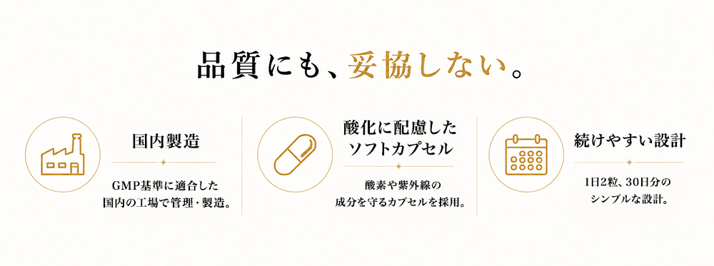 品質にも、妥協しない。国内製造 GMP基準に適合した国内の工場で管理・製造。酸化に配慮したソフトカプセル。酸素や紫外線の成分を守るカプセルを採用。続けやすい設計 1日2粒、30日分のシンプルな設計。